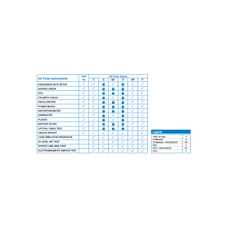 Accesorios Audison BIT FULL
