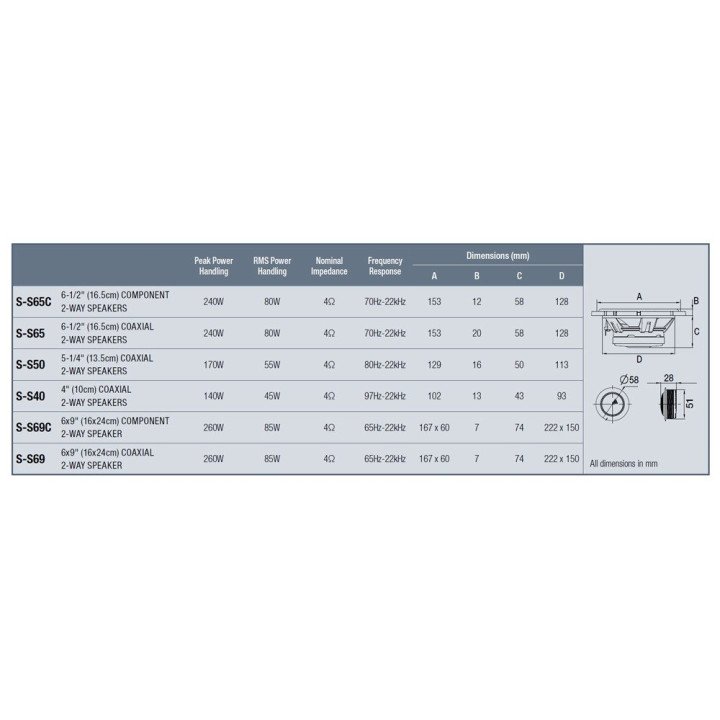 Altavoces Coaxiales Alpine S-S50