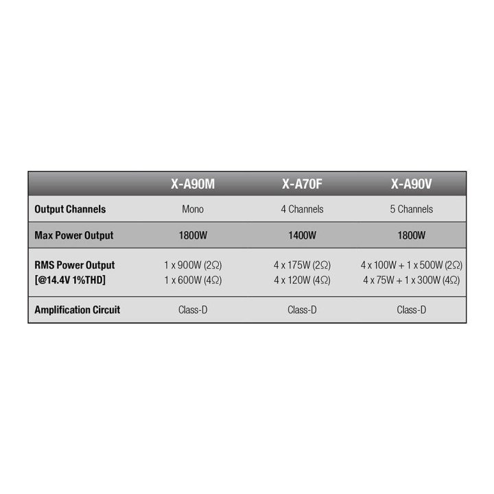 Amplificador Alpine X-A70F