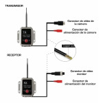 Shadow Transmisor/Receptor inalámbrico 12-36V de señal de vídeo HD 1080P PAL • TX/RXWIRELESS02 - Imagen 2